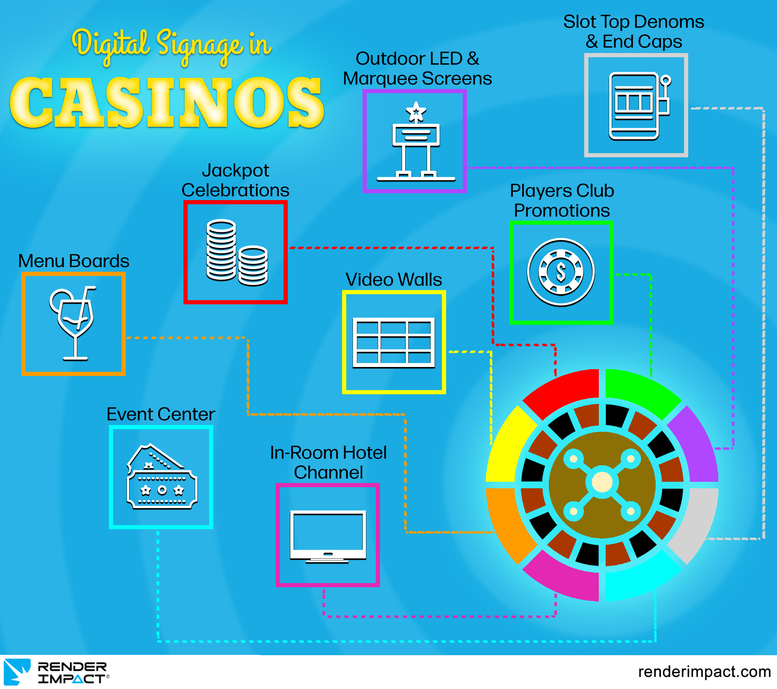 Digital Signage in Casinos Infographic